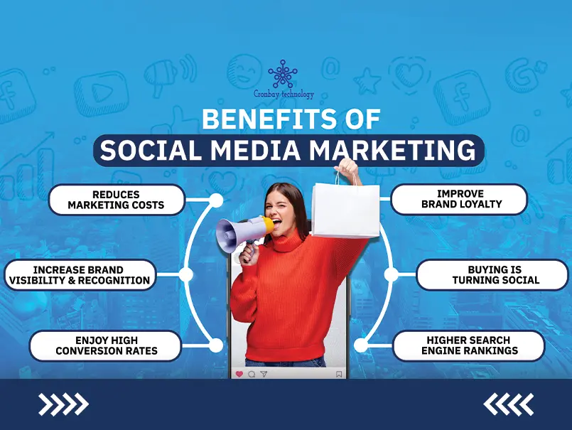 Benefits of Social Media Maarketing